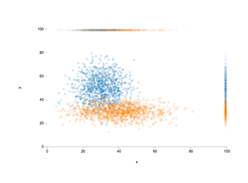 Plot example